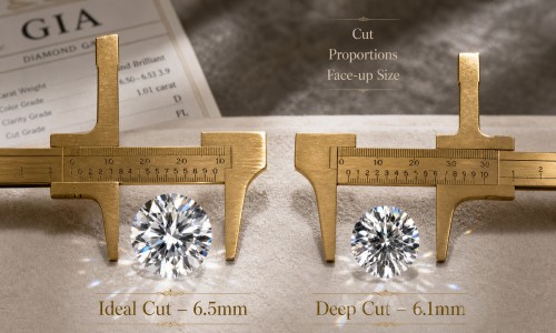 How Diamond Measurements Affect Visual Size